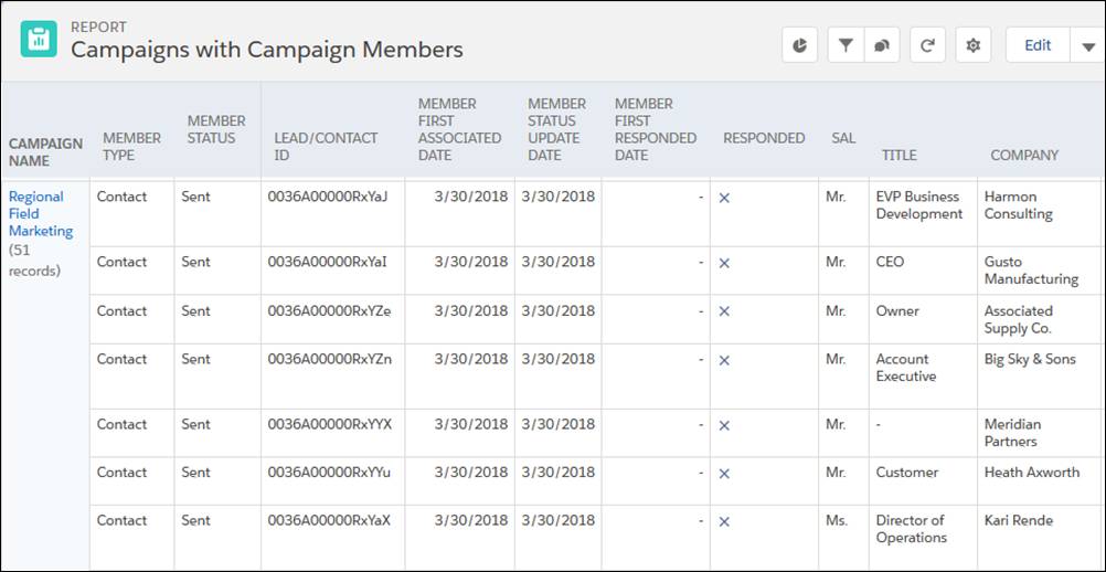Rapport d’analyse des membres de campagne