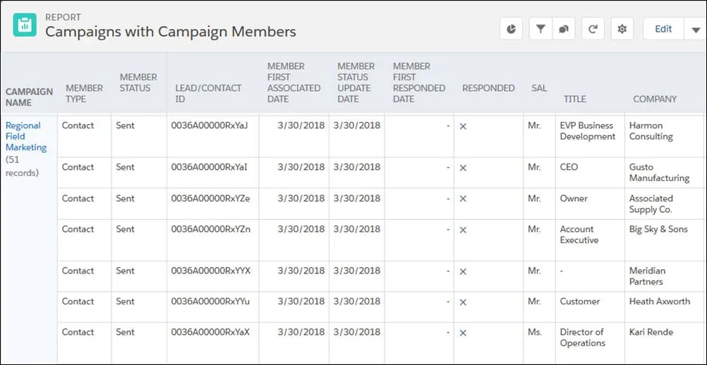 Rapporto con l'analisi dei membri campagna