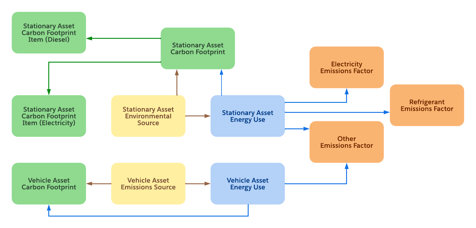 What are emission factors? And where can I find them? - GHG and Carbon  Accounting, Auditing, Management & Training