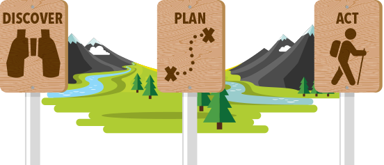 自己評価 単元 Salesforce Trailhead