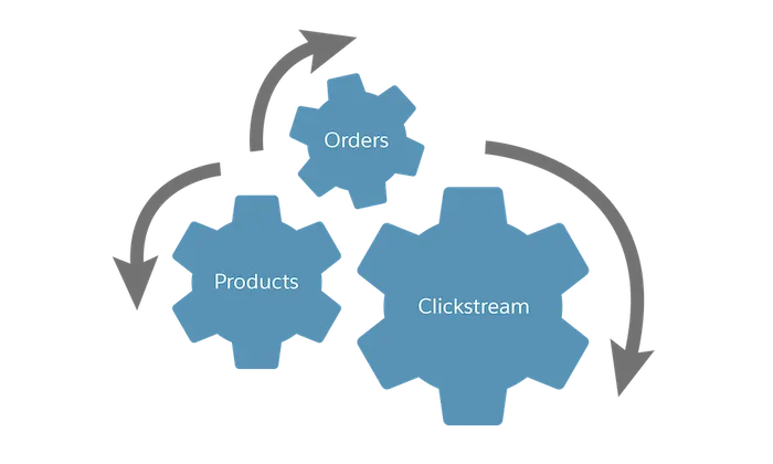 Data includes orders, products, and clickstream.