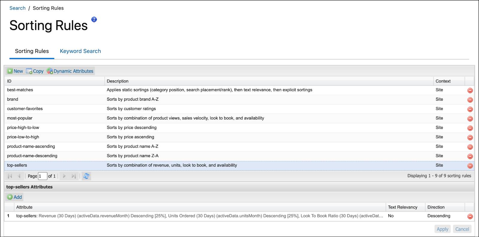 Business Manager: regla de clasificación Top sellers (Más vendidos)