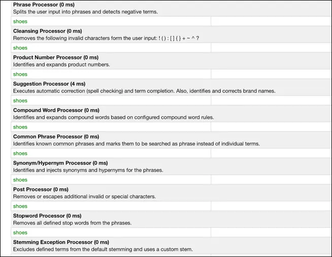 Business Manager - search query testing results
