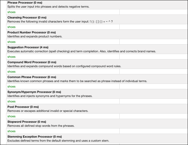 Business Manager - prueba de consultas de búsqueda, resultados