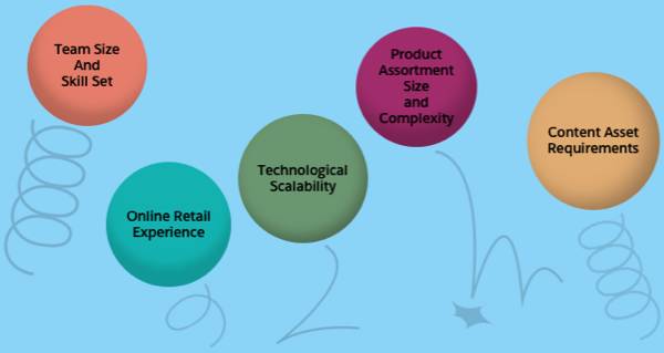 The five merchant elements are like bouncing balls.