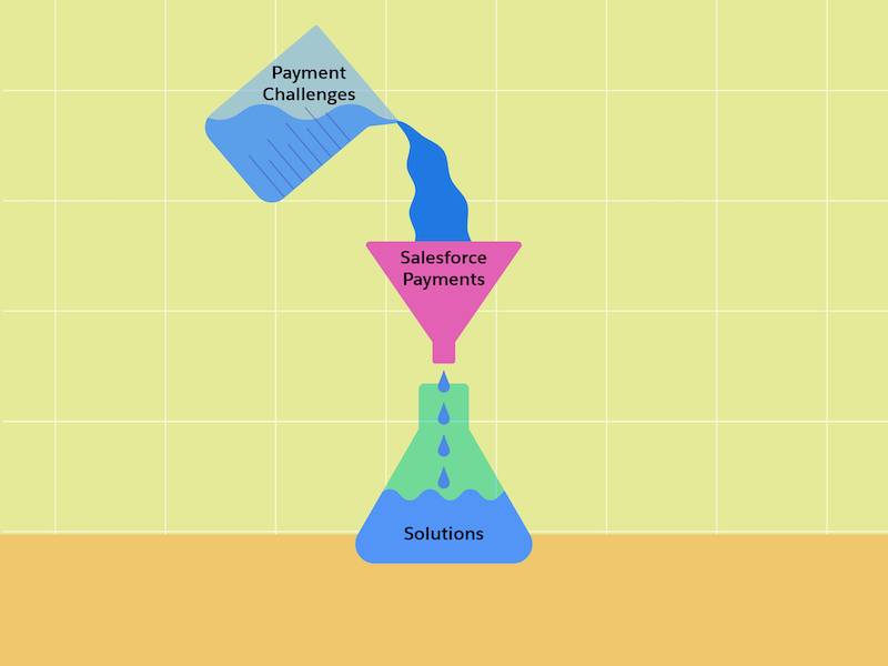 Solve payment challenges with Salesforce Payments