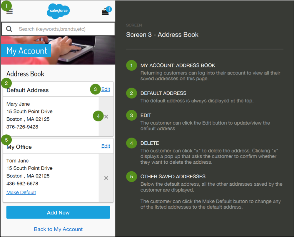 Storefront Reference Architecture annotated wireframe for an address book page