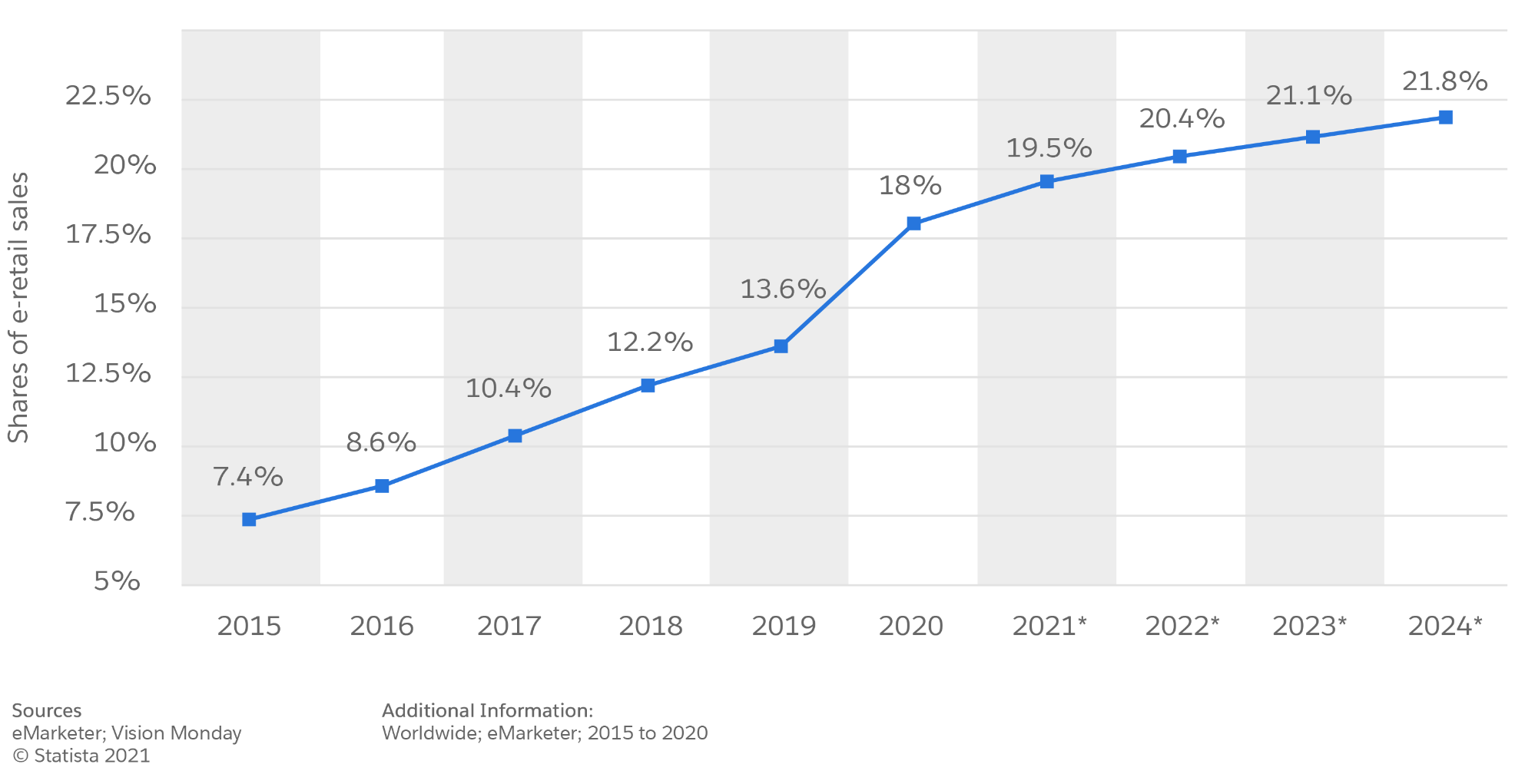 Unità Get to Know Trends in Retail and Salesforce