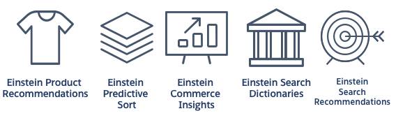 Symbole der Funktionen von Commerce Cloud Einstein