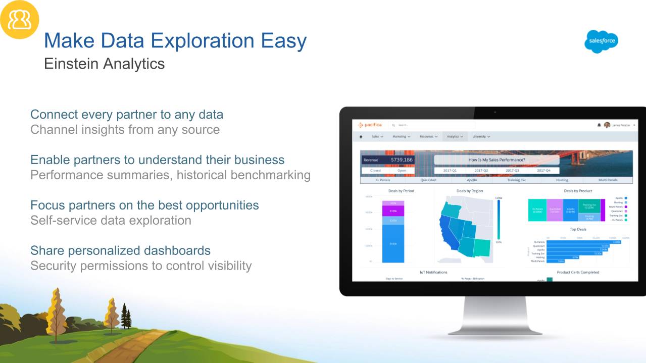 Data exploration is enhanced with Einstein Analytics.