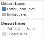 [Measure Names (メジャーネーム)] の [Color (色)] カードと [Size (サイズ)] カード。[Coffee Chain Sales (Coffee Chain の売上)] と [Budget Sales (売上予算)] で異なる色とサイズが表示されている。