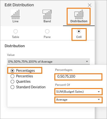 分布バンドの編集ダイアログボックス。[Distribution (分布)]、[Cell (セル)]、[Percentages (割合)]、割合の値、[SUM(Budget Sales)]、[Average (平均)] が強調されている。