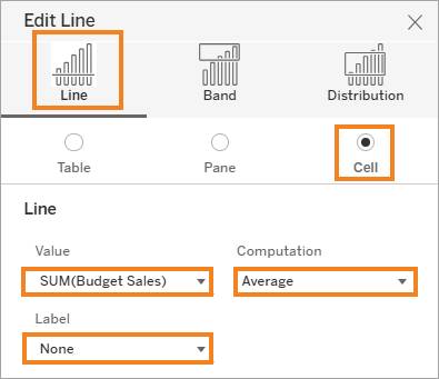 リファレンスラインの編集ダイアログボックス。[Line (線)]、[Cell (セル)]、[SUM(Budget Sales)]、[Average (平均)]、[None (なし)] が強調されている。