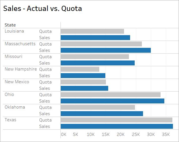 Side-by-side chart with the bars for quota and sales in different colors