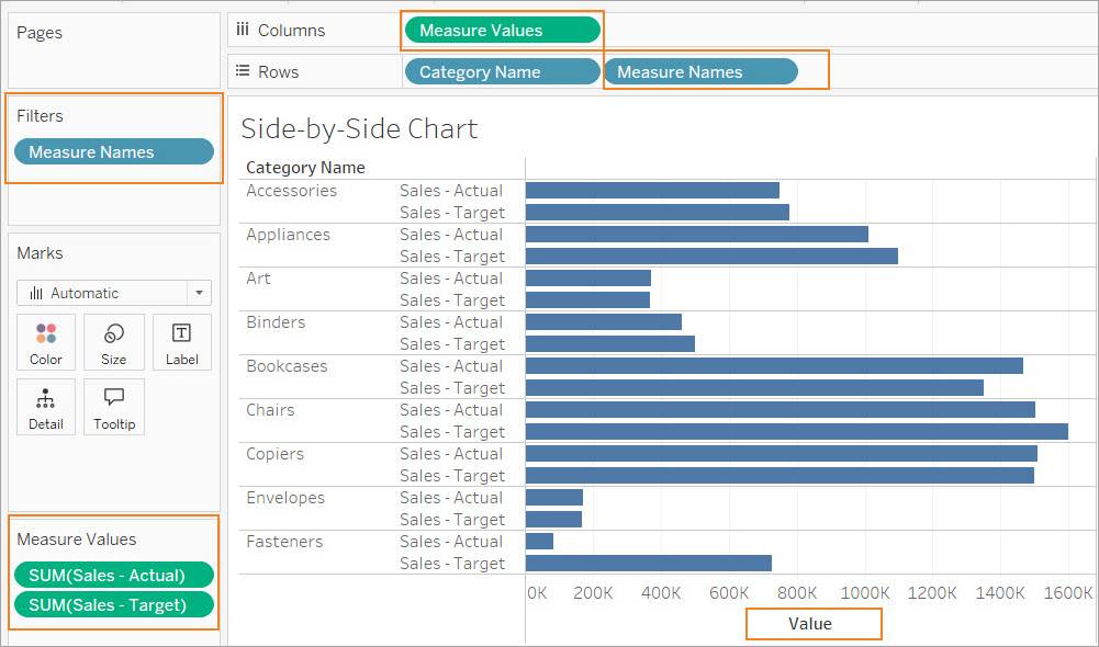 カテゴリ名ごとの売上と売上目標を示した並列棒グラフ。[Measure Names (メジャーネーム)] と [Measure Values (メジャーバリュー)] が強調されている。