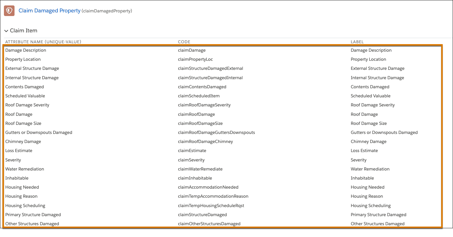 List of attributes for the claim damaged property spec related to the damage and loss estimates.