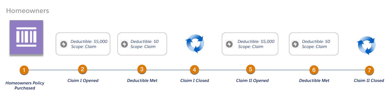 Diagram corresponding to claims scenario described in the following text.