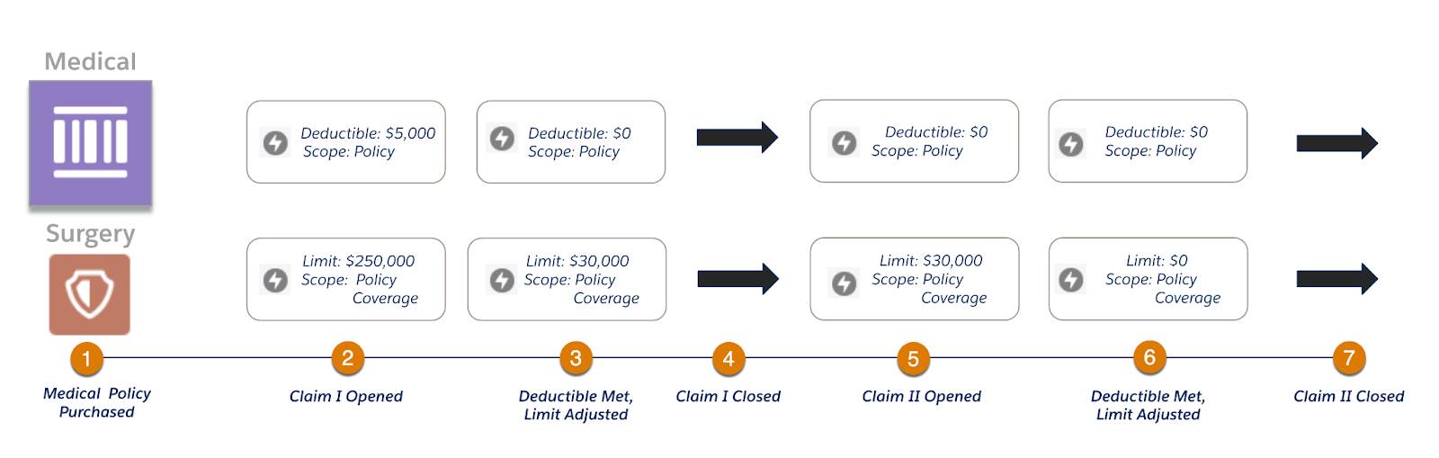 Diagram corresponding to the scenario described in the following text.