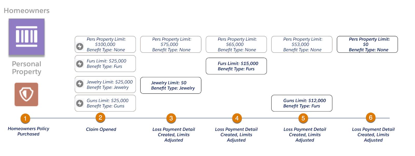 Diagram corresponding to the scenario described in the following text.