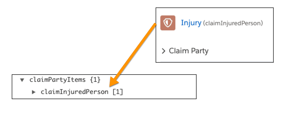 Arrow pointing from Injury spec to the claimInjuredPerson array.