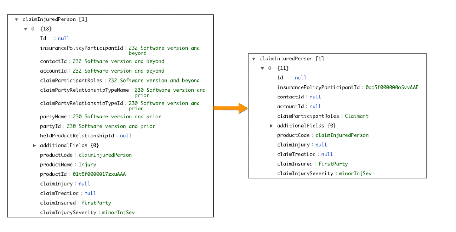 Array is simplified as described in the text.