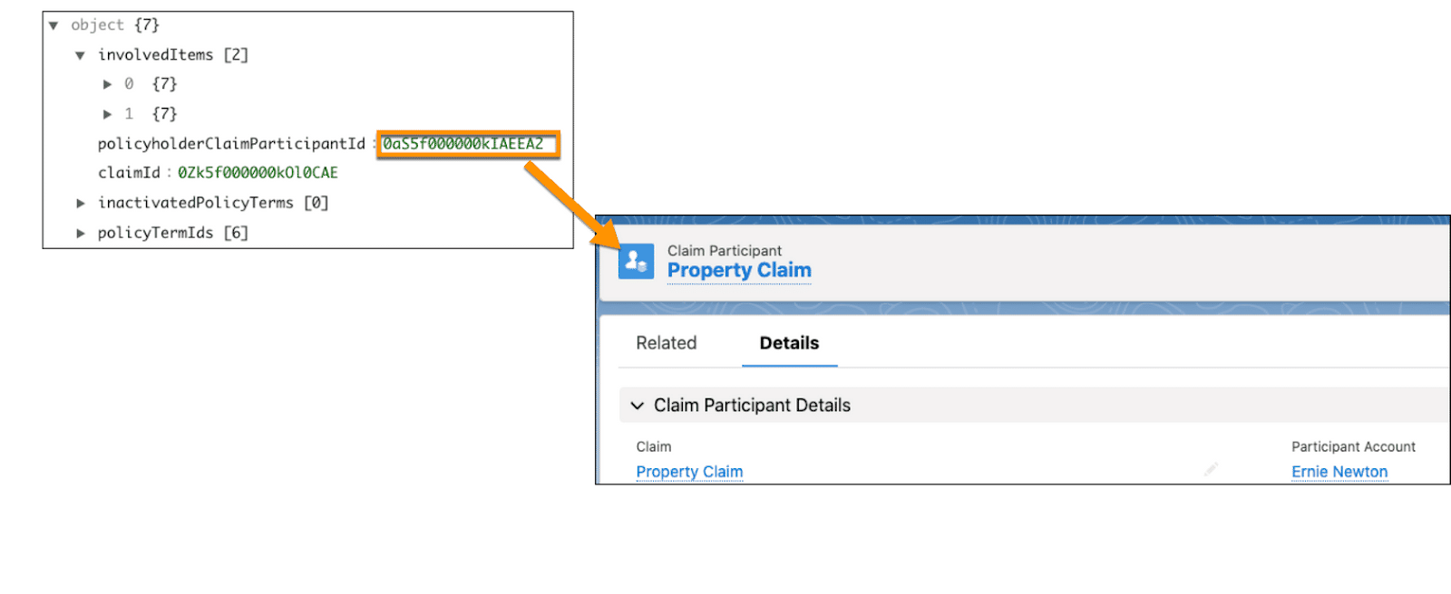 Arrow pointing from policyholderClaimParticipantId to the new Claim Participant record.