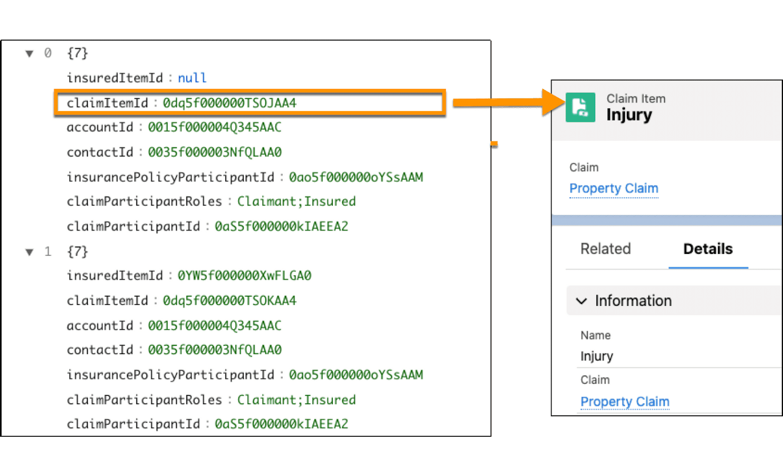 Arrow pointing from claimItemId in output Json to new Claim Item record.