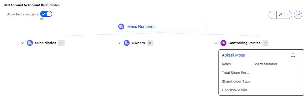 Abigail Moss appears in the ARC graph for Moss Nurseries as a controlling party.