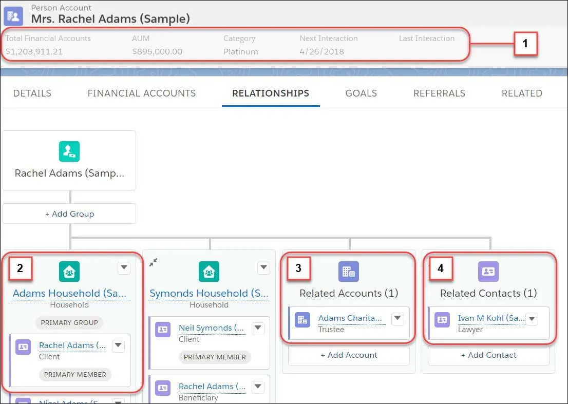 Rachel Adams relationships with 1–4 highlighted