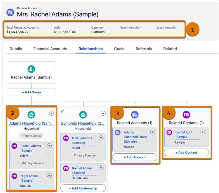 Rachel Adams relationships with 1–4 highlighted