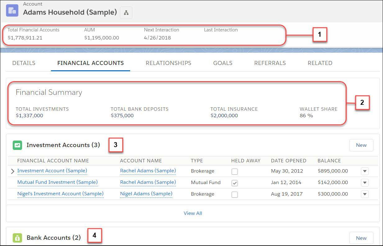 Adams Household page on the Financial Accounts tab with 1–4 highlighted