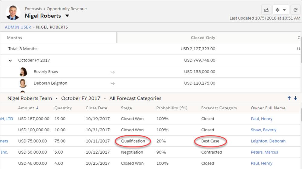 Customize Forecast Categories And Enable Adjustments Unit Salesforce