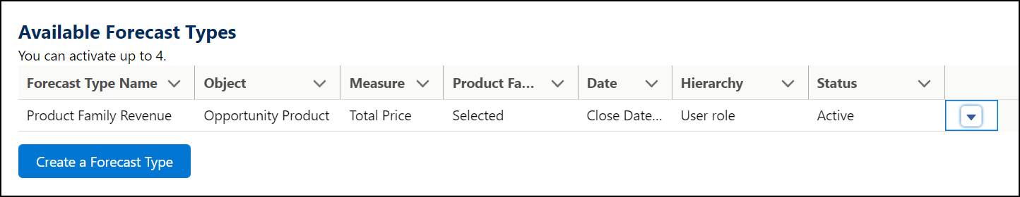 コラボレーション売上予測入門 単元 Salesforce Trailhead