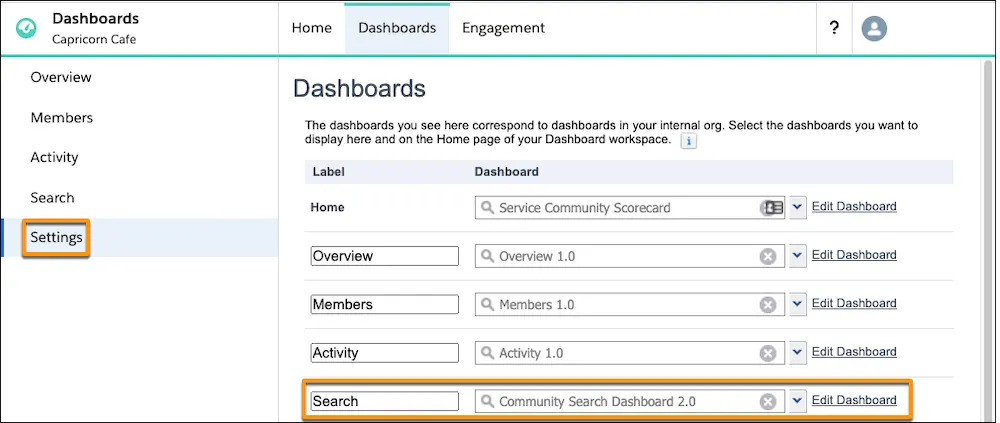 The list of dashboards in Dashboards > Reporting > Settings; the Search row shows the Community Search Dashboard 2.0 selected, with an Edit Dashboard link