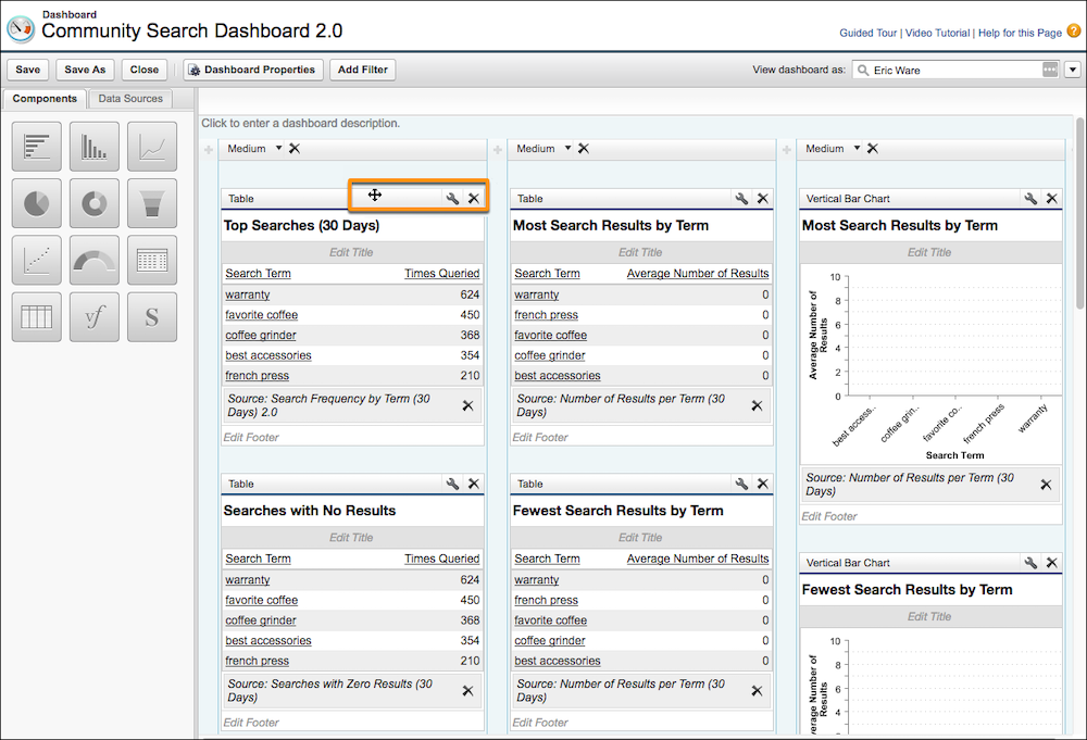 The Community Search Dashboard edit page, showing three columns of reports that can be moved and edited