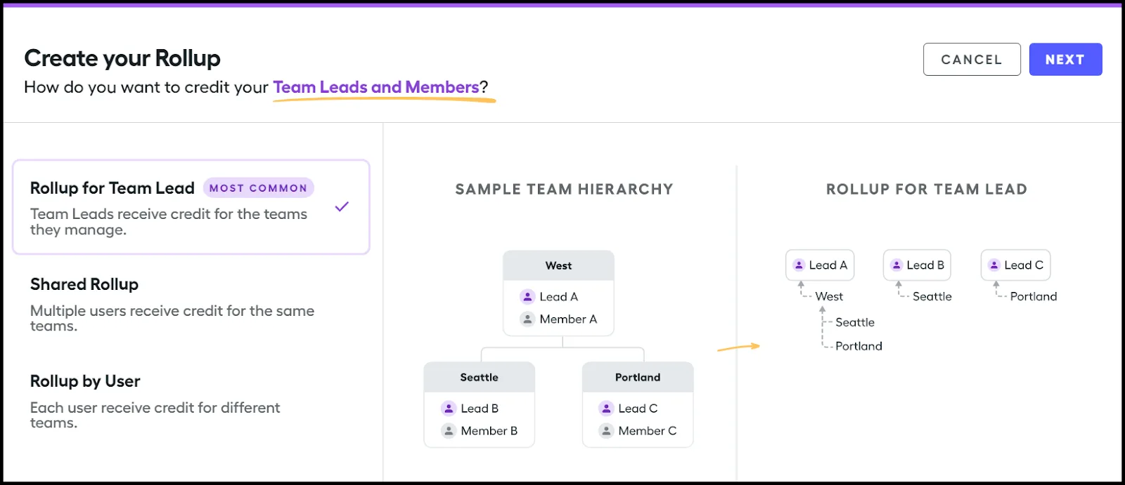 Totalizaciones en Salesforce Spiff