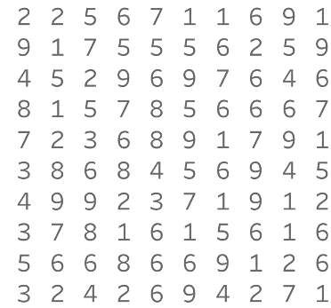 A 9x9 image of random numbers.