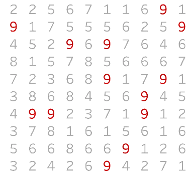 A 9x9 image of random numbers with the number 9 highlighted in red.