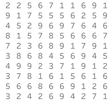 A 9x9 image of random numbers.