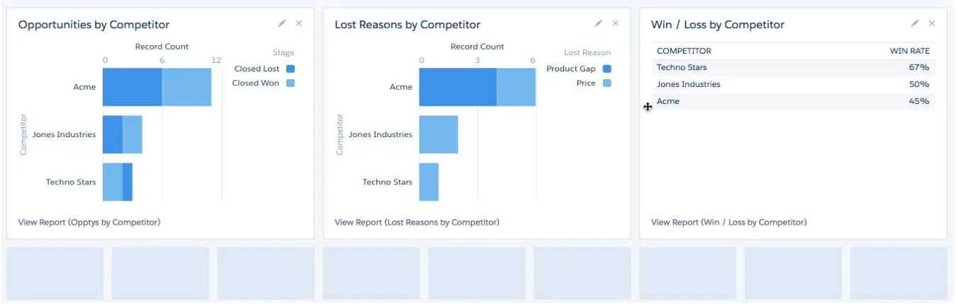 Build Reports & Dashboards to Analyze Competitor Data