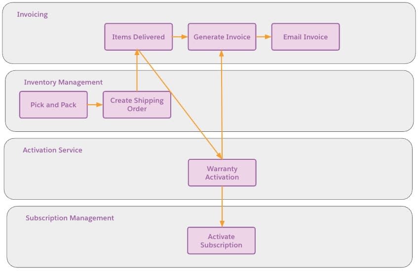 Corresponding image.