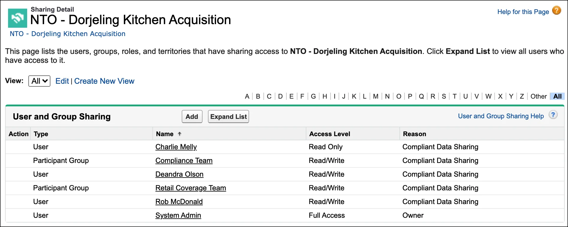 [NTO - Dorjeling Kitchen Acquisition (NTO - Dorjeling Kitchen 買収)] レコードの関係者のアクセス権の詳細を示す共有の詳細ページ