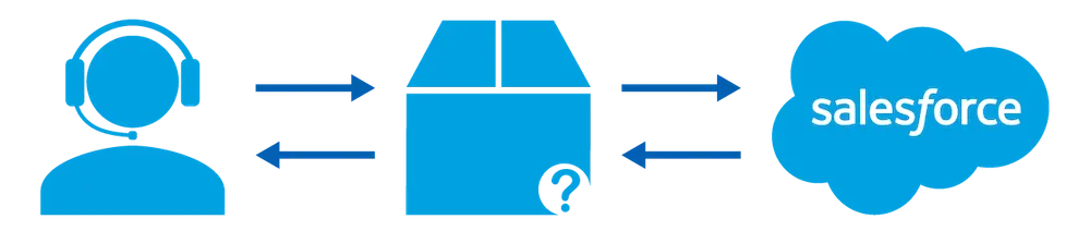 Image showing the web server authentication flow for the Order Status web app.