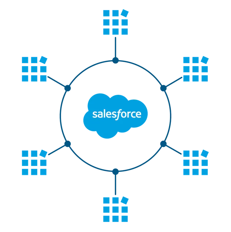 Imagen mostrando el marco de trabajo de aplicación conectada que integra aplicaciones externas con Salesforce.