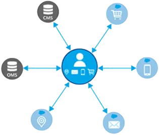 Unità Archive and Consolidate Salesforce Data