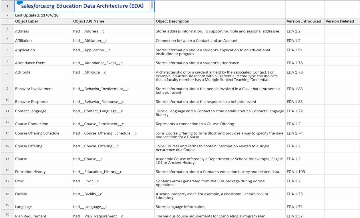 Use Data to Identify Constituent Challenges | Salesforce Trailhead