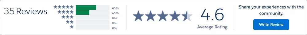 The star rating summary on Get Cloudy’s AppExchange consultant listing