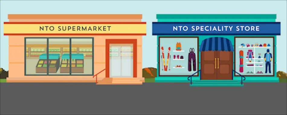 NTO has stores of varying sizes such as supermarkets and specialty stores. Depending on the type of store, the portfolio of products sold also vary.