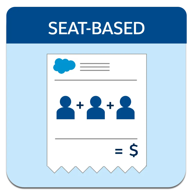 Graphic showing an invoice for seat-based pricing