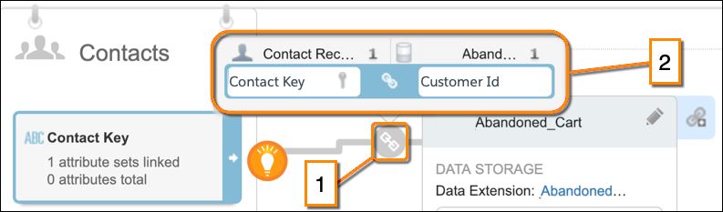 The relationship details view shows the Contact Key from Contacts maps to the Customer Id from Abandoned Cart.